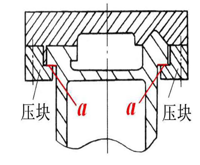 导轨的功用和分类